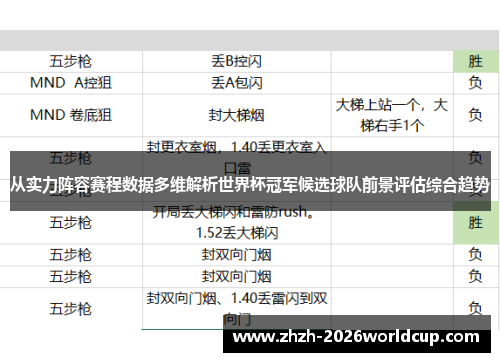 从实力阵容赛程数据多维解析世界杯冠军候选球队前景评估综合趋势 从实力阵容赛程数据多维解析世界杯冠军候选球队前景评估综合趋势