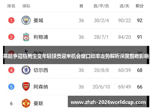 英超争冠格局生变年轻球员迎来机会窗口赔率走势解析深度前瞻影响 英超争冠格局生变年轻球员迎来机会窗口赔率走势解析深度前瞻影响