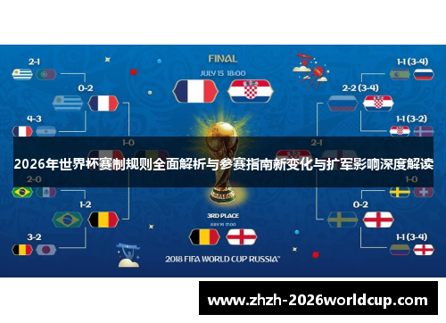 2026年世界杯赛制规则全面解析与参赛指南新变化与扩军影响深度解读