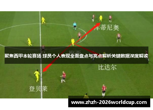 聚焦西甲本轮赛场 球员个人表现全面盘点与亮点解析关键数据深度解读 聚焦西甲本轮赛场 球员个人表现全面盘点与亮点解析关键数据深度解读