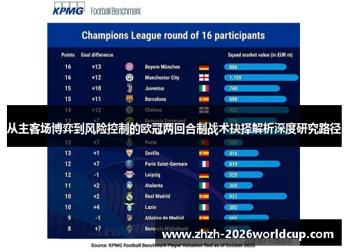 从主客场博弈到风险控制的欧冠两回合制战术抉择解析深度研究路径 从主客场博弈到风险控制的欧冠两回合制战术抉择解析深度研究路径