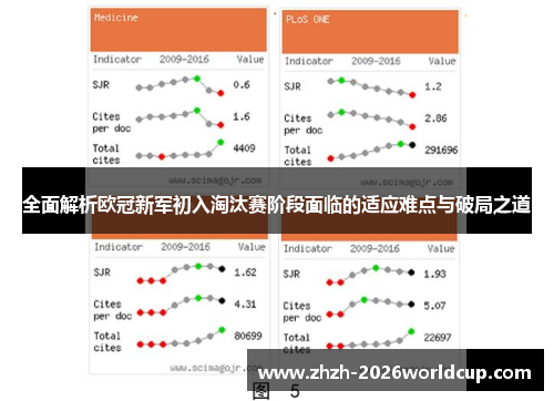 全面解析欧冠新军初入淘汰赛阶段面临的适应难点与破局之道 全面解析欧冠新军初入淘汰赛阶段面临的适应难点与破局之道