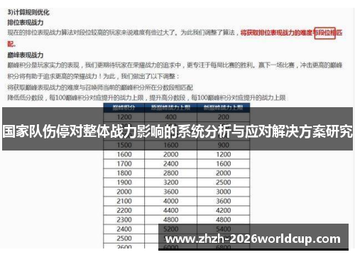 国家队伤停对整体战力影响的系统分析与应对解决方案研究 国家队伤停对整体战力影响的系统分析与应对解决方案研究