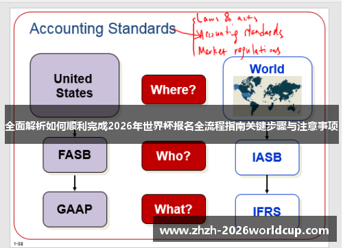 全面解析如何顺利完成2026年世界杯报名全流程指南关键步骤与注意事项 全面解析如何顺利完成2026年世界杯报名全流程指南关键步骤与注意事项